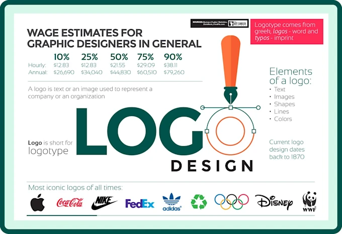 How do I Become An Expert Logo Designer?